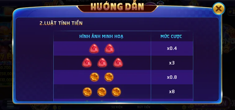 Minigame Candy Tại RikVip Đỉnh Cao Chinh Phục Kho Báu Với Phần Thưởng Cực Khủng